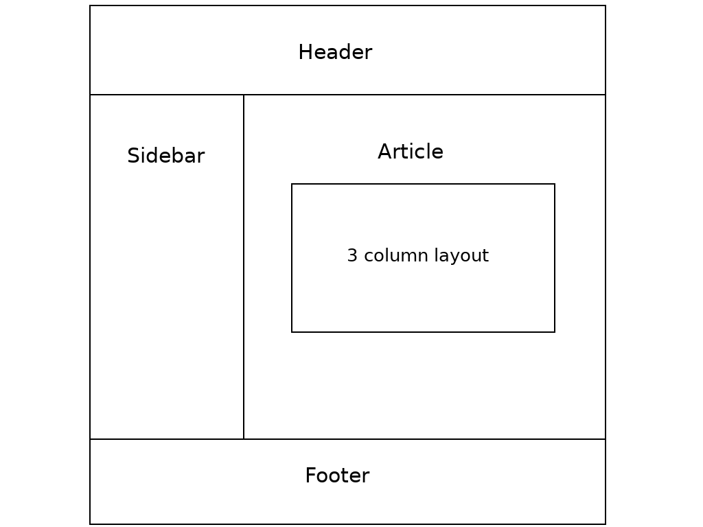 Example of the layout